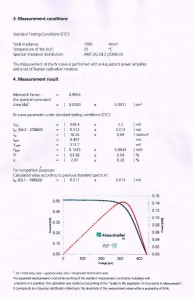 1c-Si Sapphire Measurement Results