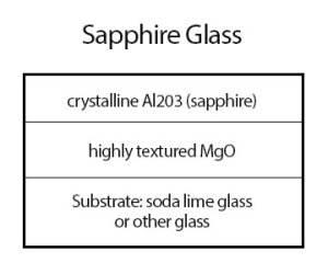 Solar-Tectic LLC Sapphire Glass